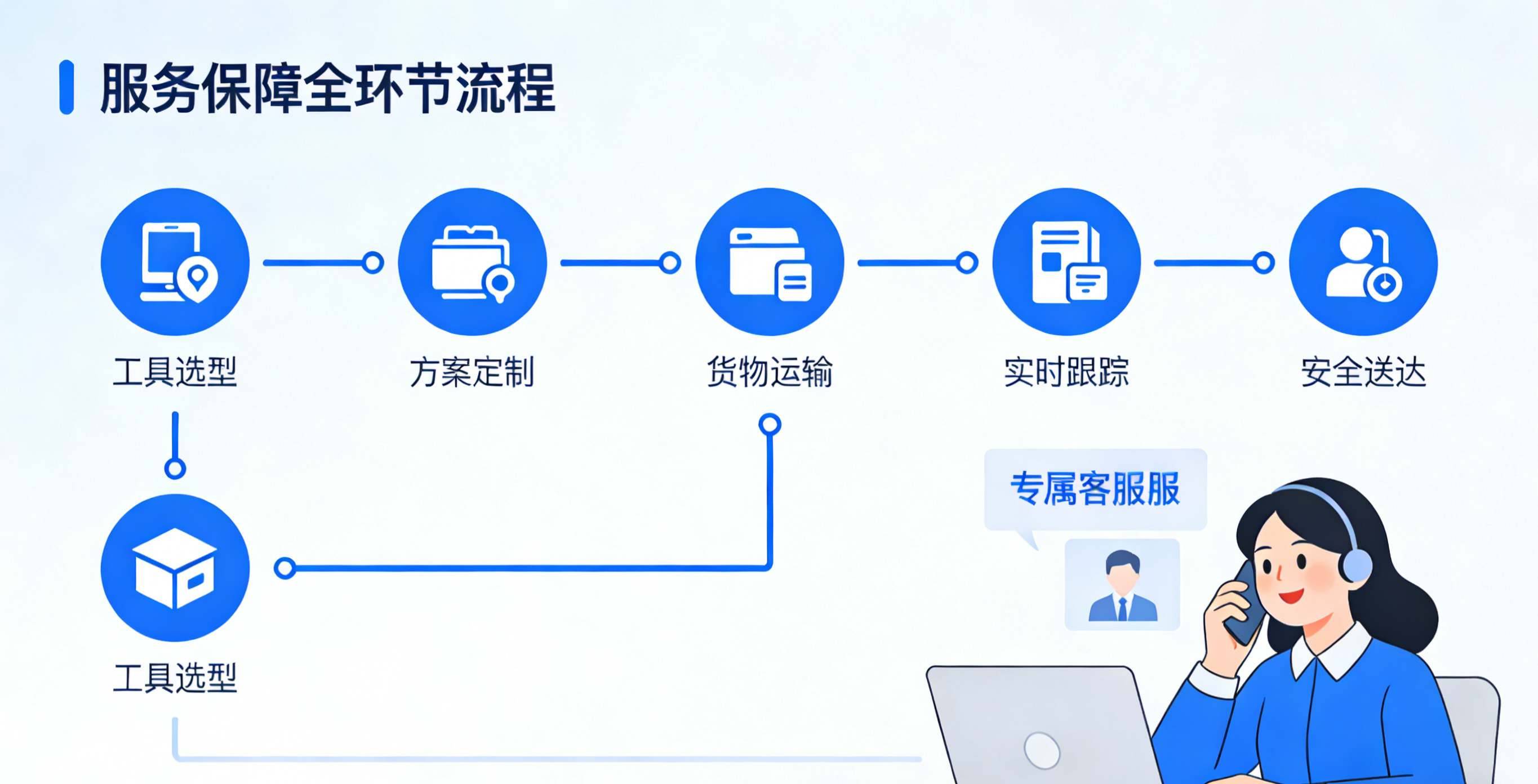 行业信息(图5) 行业信息(图5)