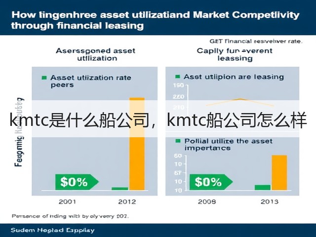 kmtc是什么船公司,kmtc船公司怎么样(图2) kmtc是什么船公司,kmtc船公司怎么样(图2)
