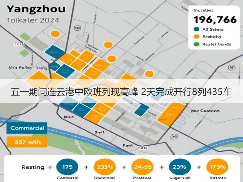 五一期间连云港中欧班列现高峰 2天完成开行8列435车