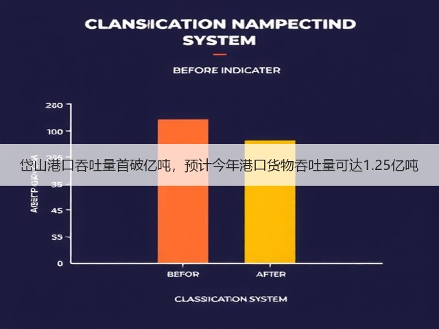 岱山港口吞吐量首破亿吨,预计今年港口货物吞吐量可达1.25亿吨(图1) 岱山港口吞吐量首破亿吨,预计今年港口货物吞吐量可达1.25亿吨(图1)
