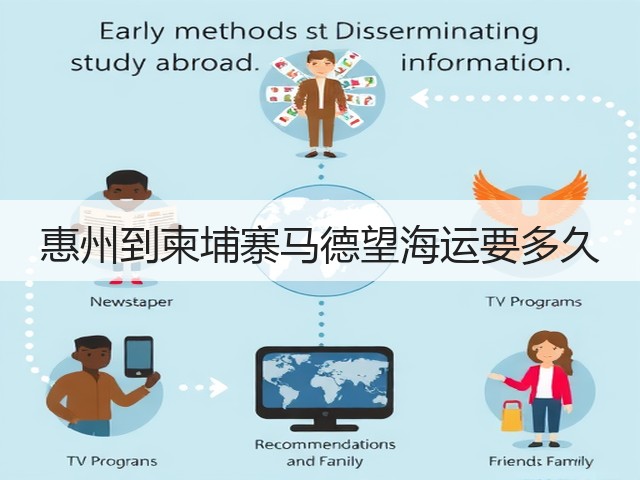 惠州到柬埔寨马德望海运要多久(图1)