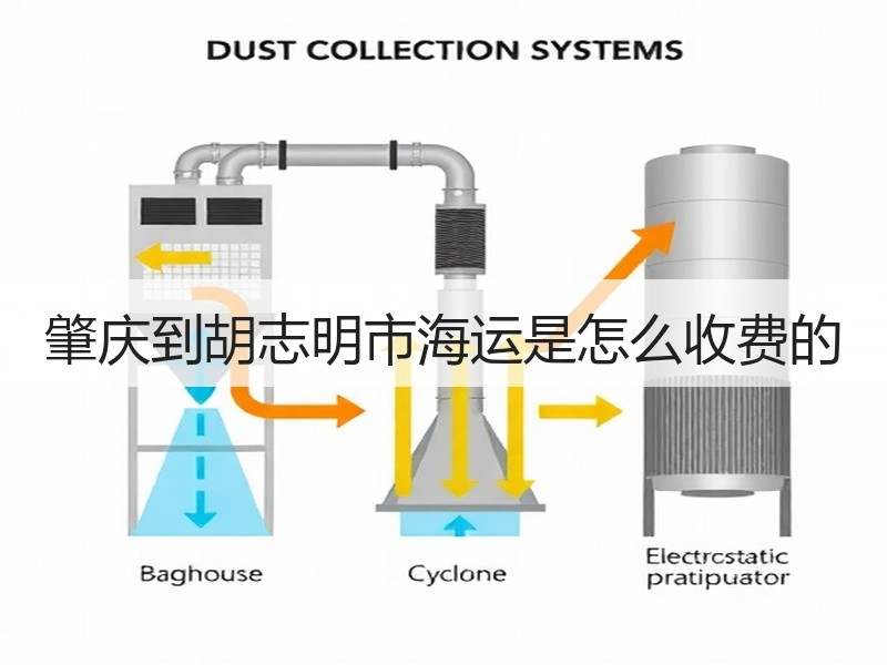 肇庆到胡志明市海运是怎么收费的