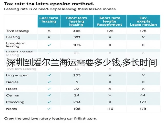 深圳到爱尔兰海运需要多少钱,多长时间(图1) 深圳到爱尔兰海运需要多少钱,多长时间(图1)