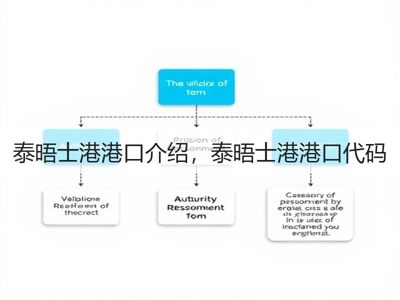 泰晤士港港口介绍，泰晤士港港口代码