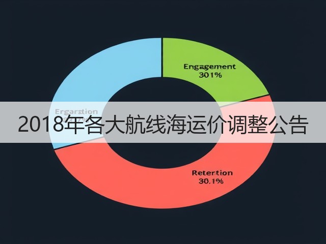 2018年各大航线海运价调整公告(图1) 2018年各大航线海运价调整公告(图1)