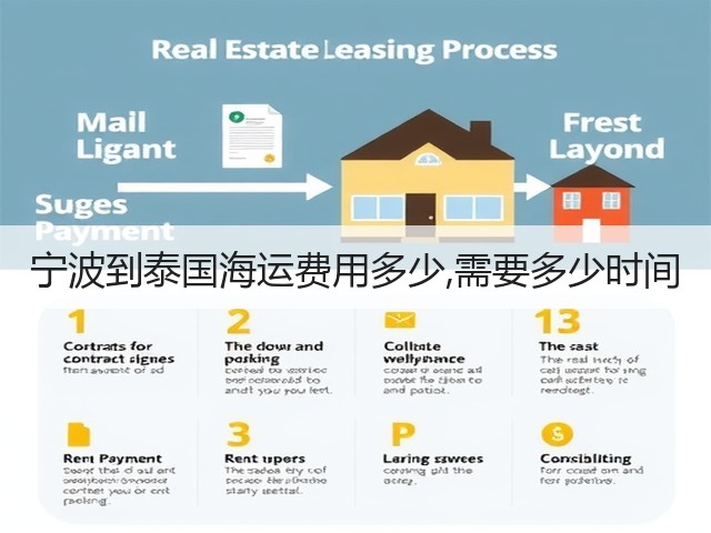 宁波到泰国海运费用多少,需要多少时间(图2)