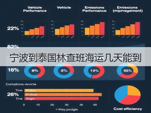 宁波到泰国林查班海运几天能到(图1) 宁波到泰国林查班海运几天能到(图1)