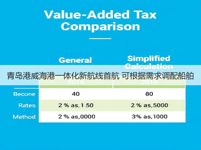 青岛港威海港一体化新航线首航 可根据需求调配船舶