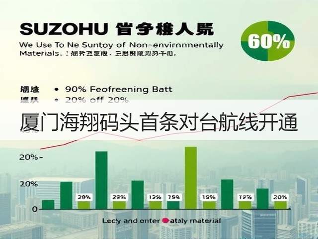 厦门海翔码头首条对台航线开通(图1)