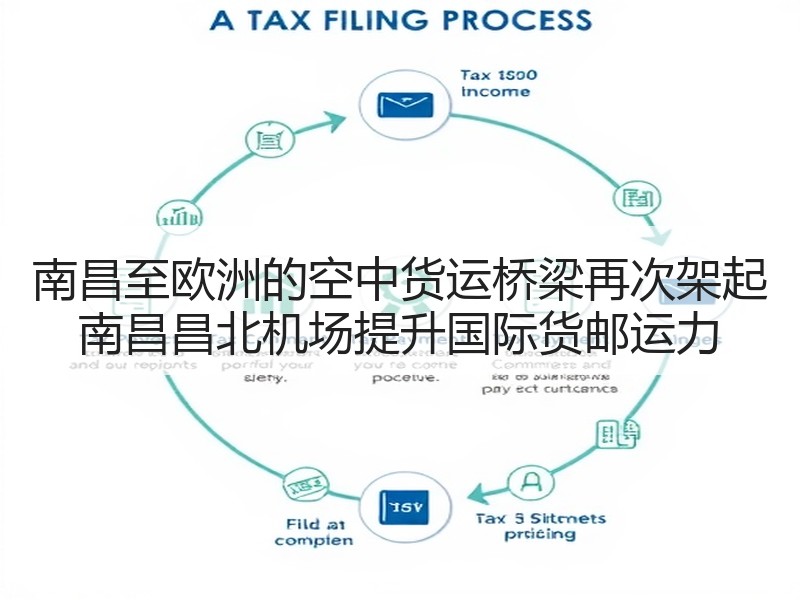 南昌至欧洲的空中货运桥梁再次架起 南昌昌北机场提升国际货邮运力