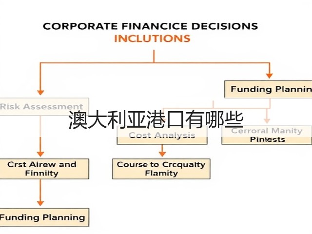 澳大利亚港口有哪些(图1) 澳大利亚港口有哪些(图1)
