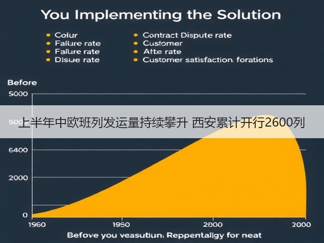 上半年中欧班列发运量持续攀升 西安累计开行2600列(图1) 上半年中欧班列发运量持续攀升 西安累计开行2600列(图1)