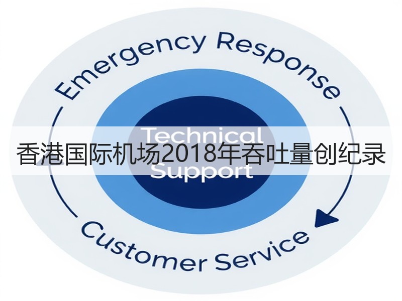 香港国际机场2018年吞吐量创纪录