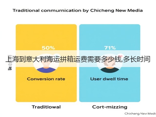 上海到意大利海运拼箱运费需要多少钱,多长时间(图3)