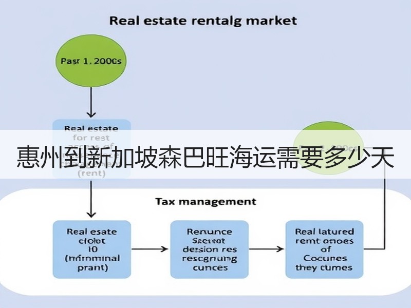 惠州到新加坡森巴旺海运需要多少天