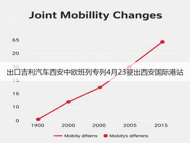 出口吉利汽车西安中欧班列专列4月23驶出西安国际港站