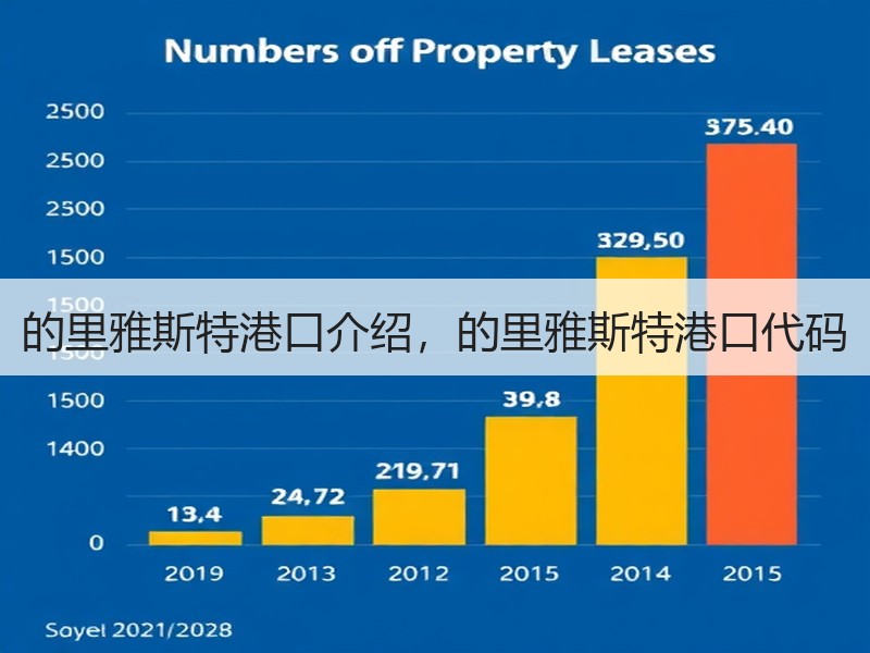 的里雅斯特港口介绍，的里雅斯特港口代码