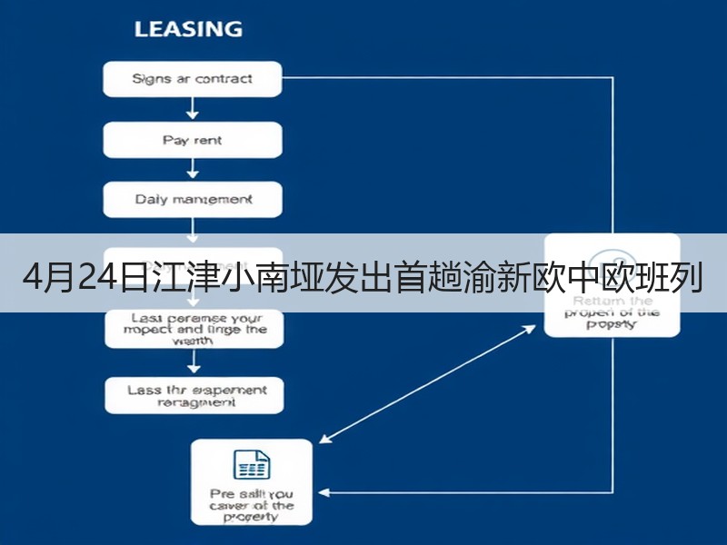 4月24日江津小南垭发出首趟渝新欧中欧班列