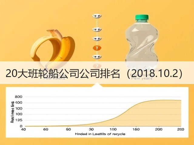 20大班轮船公司公司排名（2018.10.2）(图2)