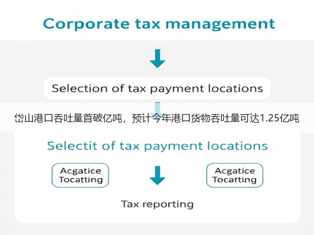 岱山港口吞吐量首破亿吨,预计今年港口货物吞吐量可达1.25亿吨(图3) 岱山港口吞吐量首破亿吨,预计今年港口货物吞吐量可达1.25亿吨(图3)