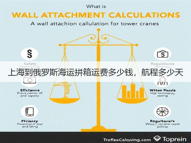 上海到俄罗斯海运拼箱运费多少钱,航程多少天(图1) 上海到俄罗斯海运拼箱运费多少钱,航程多少天(图1)
