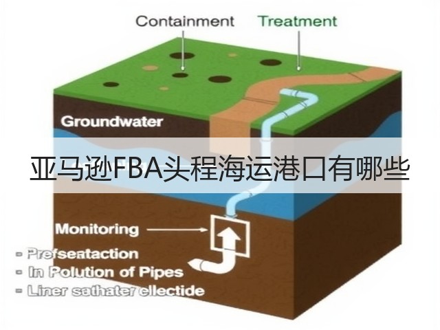 亚马逊FBA头程海运港口有哪些(图3) 亚马逊FBA头程海运港口有哪些(图3)