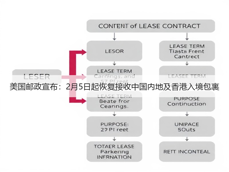 美国邮政宣布：2月5日起恢复接收中国内地及香港入境包裹