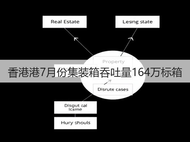 香港港7月份集装箱吞吐量164万标箱(图1)