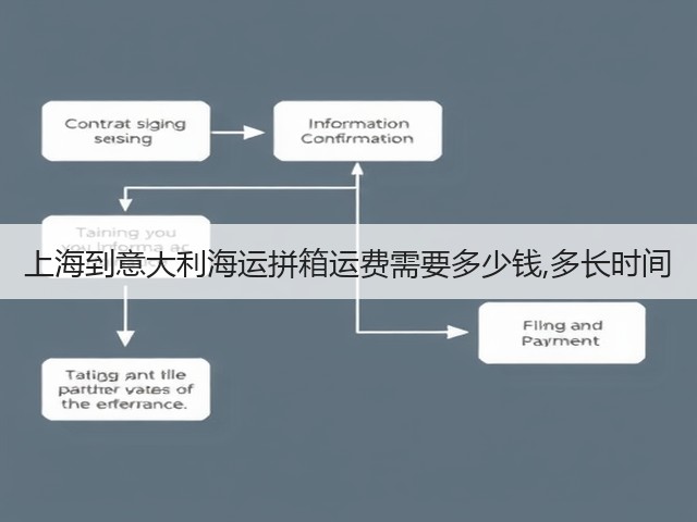 上海到意大利海运拼箱运费需要多少钱,多长时间(图1) 上海到意大利海运拼箱运费需要多少钱,多长时间(图1)