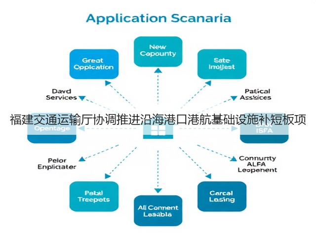福建交通运输厅协调推进沿海港口港航基础设施补短板项(图2) 福建交通运输厅协调推进沿海港口港航基础设施补短板项(图2)
