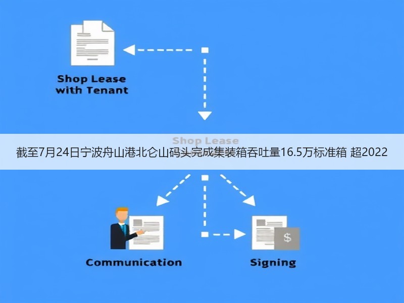 截至7月24日宁波舟山港北仑山码头完成集装箱吞吐量16.5万标准箱 超2022
