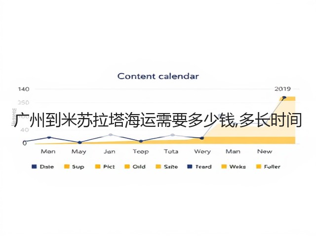 广州到米苏拉塔海运需要多少钱,多长时间(图1) 广州到米苏拉塔海运需要多少钱,多长时间(图1)