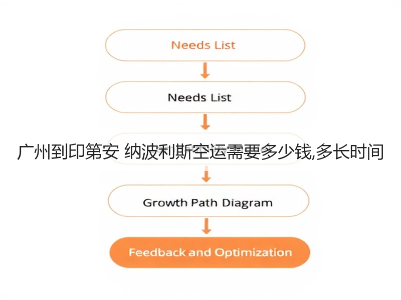 广州到印第安 纳波利斯空运需要多少钱,多长时间