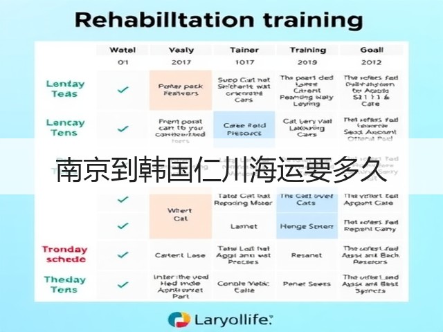 南京到韩国仁川海运要多久(图3) 南京到韩国仁川海运要多久(图3)