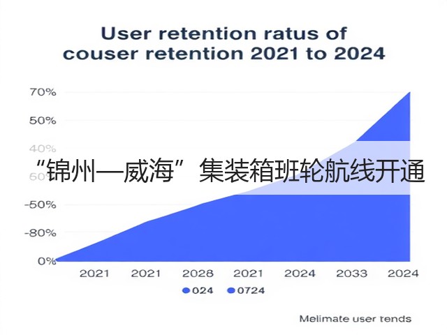 “锦州—威海”集装箱班轮航线开通(图3) “锦州—威海”集装箱班轮航线开通(图3)