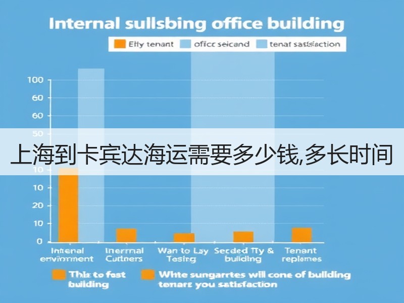 上海到卡宾达海运需要多少钱,多长时间