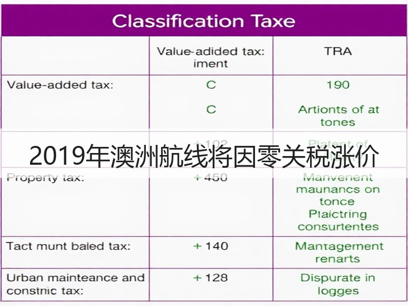 2019年澳洲航线将因零关税涨价