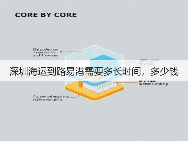 深圳海运到路易港需要多长时间，多少钱(图2)