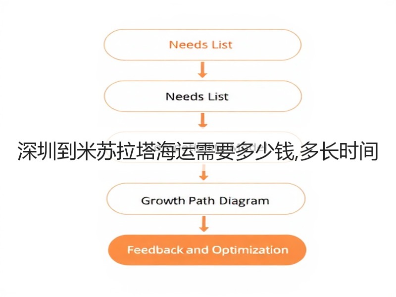 深圳到米苏拉塔海运需要多少钱,多长时间
