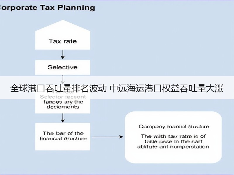 全球港口吞吐量排名波动 中远海运港口权益吞吐量大涨