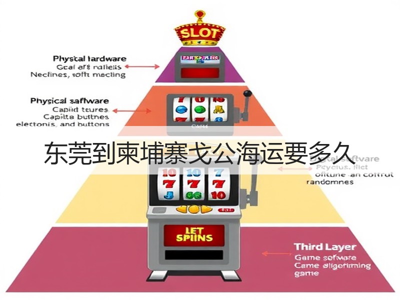 东莞到柬埔寨戈公海运要多久