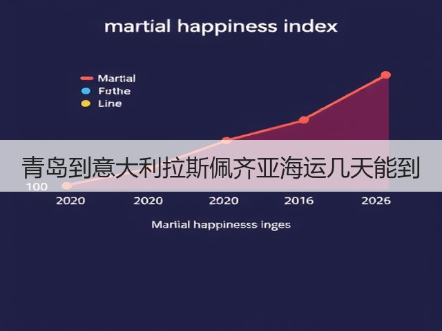 青岛到意大利拉斯佩齐亚海运几天能到(图2) 青岛到意大利拉斯佩齐亚海运几天能到(图2)