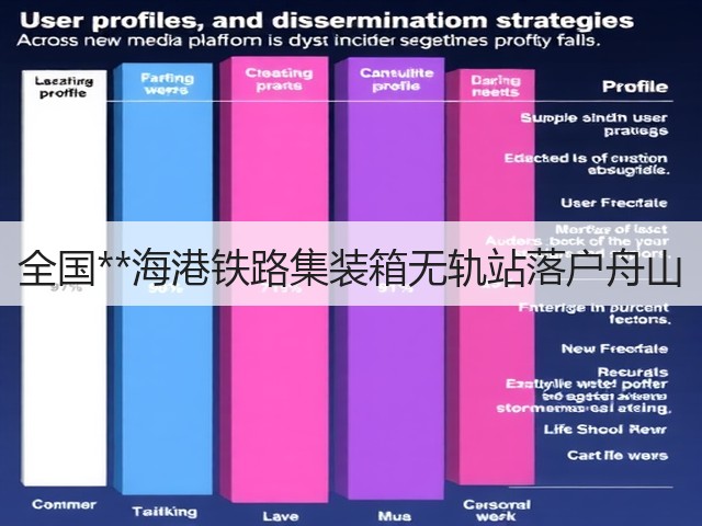 全国**海港铁路集装箱无轨站落户舟山(图2) 全国**海港铁路集装箱无轨站落户舟山(图2)