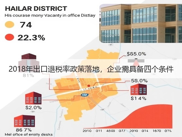 2018年出口退税率政策落地,企业需具备四个条件(图3) 2018年出口退税率政策落地,企业需具备四个条件(图3)