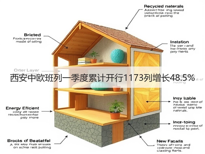 西安中欧班列一季度累计开行1173列增长48.5%