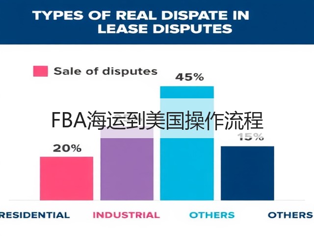 FBA海运到美国操作流程(图1) FBA海运到美国操作流程(图1)