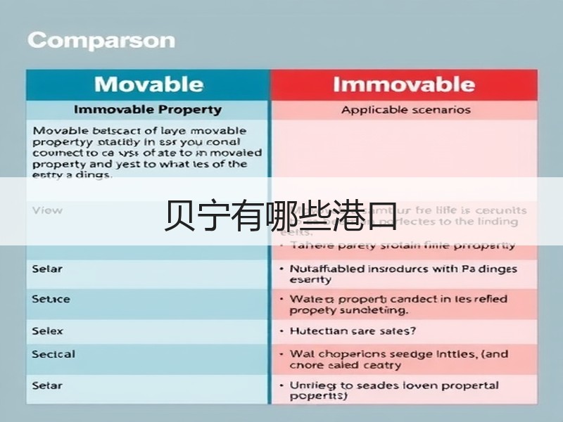 贝宁有哪些港口