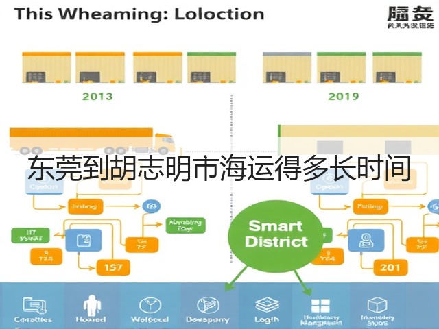 东莞到胡志明市海运得多长时间(图3) 东莞到胡志明市海运得多长时间(图3)