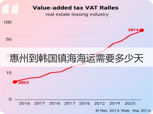 惠州到韩国镇海海运需要多少天(图3) 惠州到韩国镇海海运需要多少天(图3)