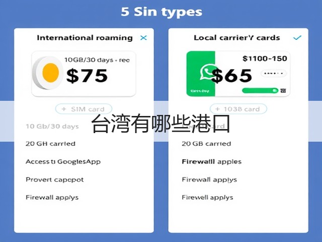 台湾有哪些港口(图1)